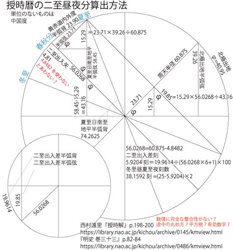 干支時間表|暦Wiki